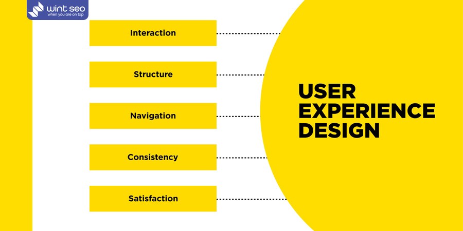 تجربه کاربری (UX) چیست؟