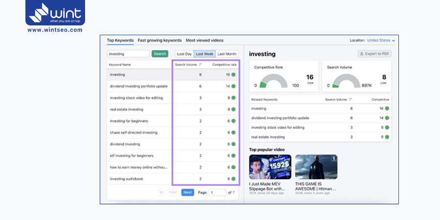 نحوه نمایش کلمات مرتبط در ابزار Keyword Analytics