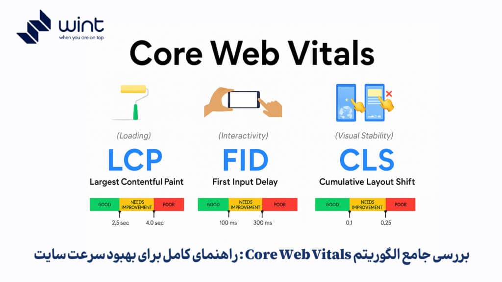 بررسی جامع الگوریتم Core Web Vitals: راهنمای کامل برای بهبود سرعت سایت