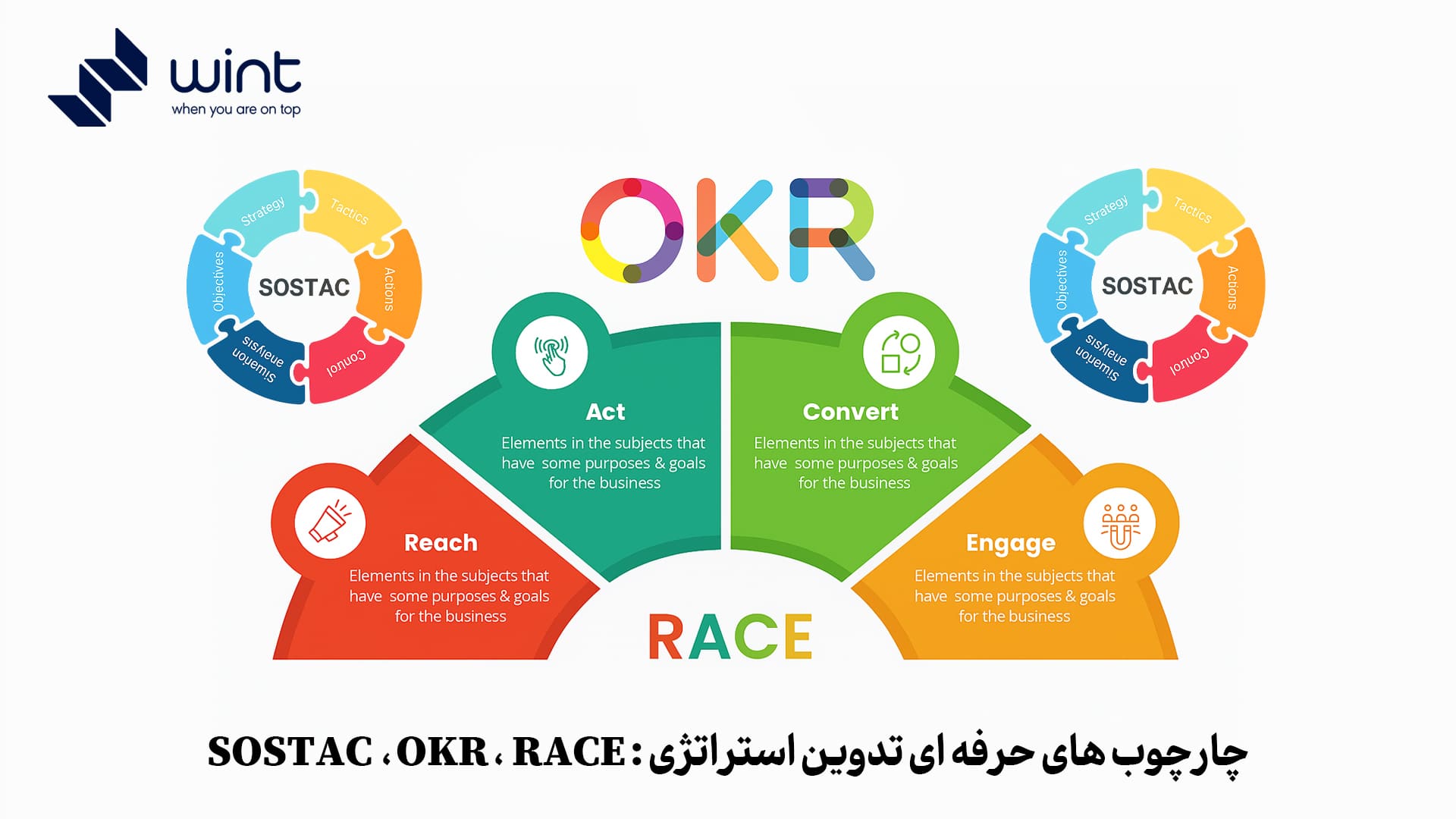 چارچوب‌های حرفه‌ای تدوین استراتژی: SOSTAC، RACE، OKR