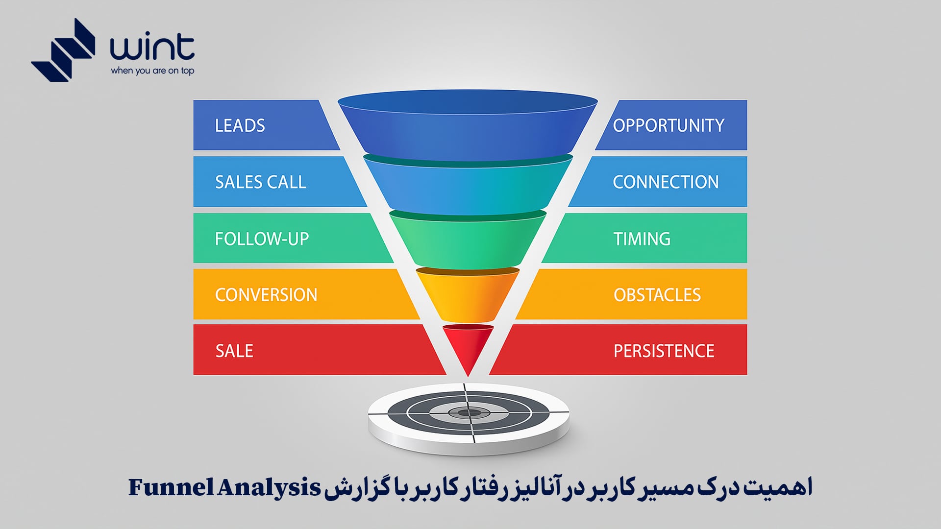 اهمیت درک مسیر کاربر در آنالیز رفتار کاربر با گزارش Funnel Analysis
