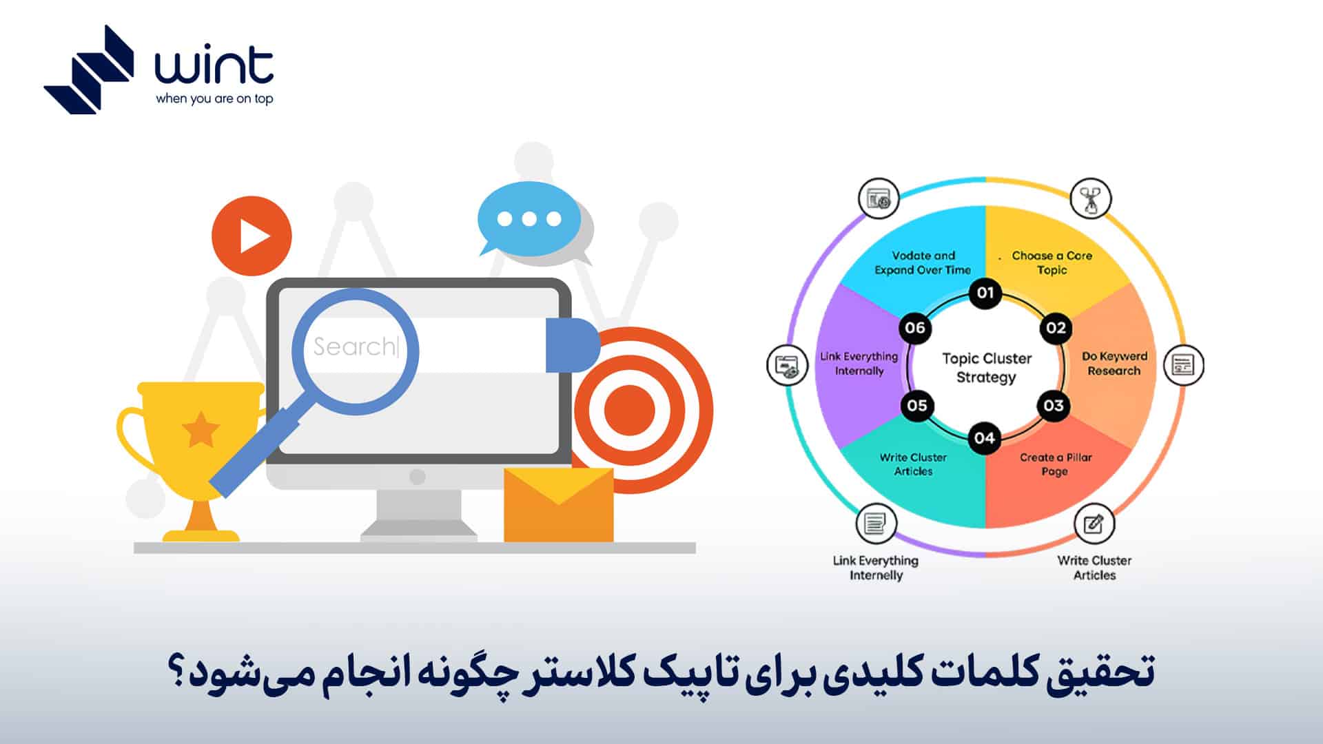 تحقیق کلمات کلیدی برای تاپیک کلاستر چگونه انجام میشود؟