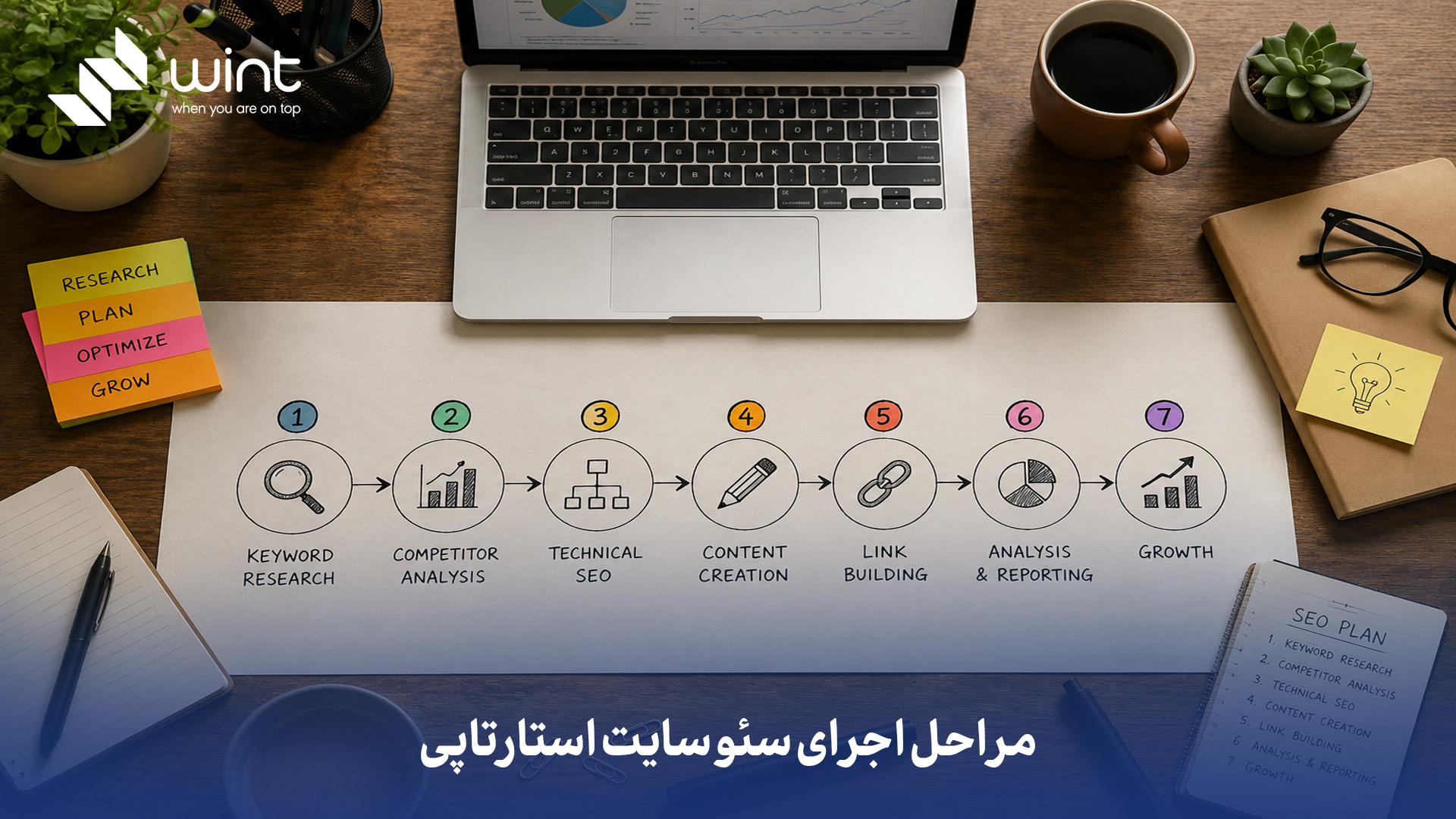 مراحل اجرای سئو سایت استارتاپی چیست؟
